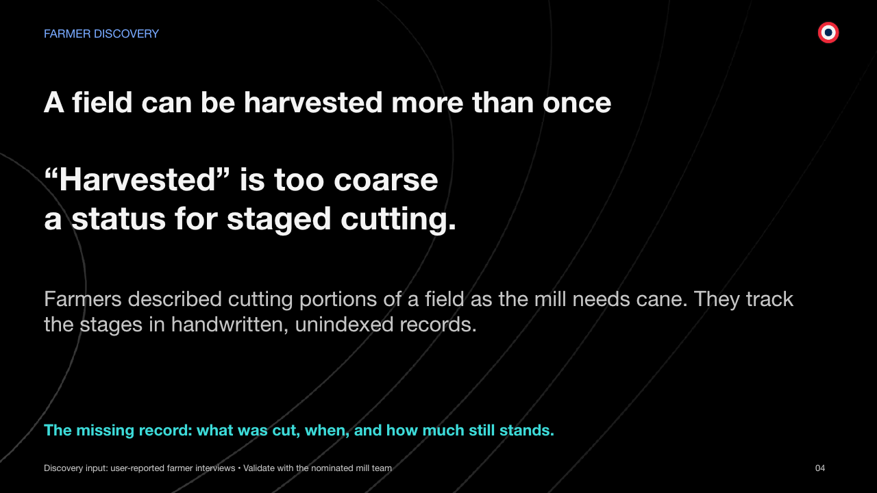 FARMER DISCOVERY A field can be harvested more than once Discovery input: user-reported farmer interviews • Validate with the nominated mill team 04 “Harvested” is too coarse a status for staged cutting. Farmers described cutting portions of a field as the mill needs cane. They track the stages in handwritten, unindexed records. The missing record: what was cut, when, and how much still stands.