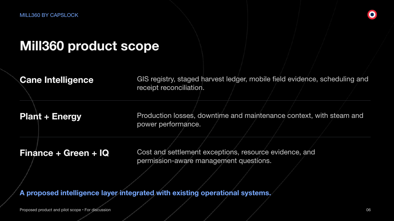 MILL360 BY CAPSLOCK Mill360 product scope Proposed product and pilot scope • For discussion 06 Cane Intelligence GIS registry, staged harvest ledger, mobile field evidence, scheduling and receipt reconciliation. Plant + Energy Production losses, downtime and maintenance context, with steam and power performance. Finance + Green + IQ Cost and settlement exceptions, resource evidence, and permission-aware management questions. A proposed intelligence layer integrated with existing operational systems.