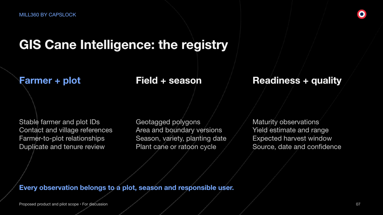 MILL360 BY CAPSLOCK GIS Cane Intelligence: the registry Proposed product and pilot scope • For discussion 07 Farmer + plot Stable farmer and plot IDs Contact and village references Farmer-to-plot relationships Duplicate and tenure review Field + season Geotagged polygons Area and boundary versions Season, variety, planting date Plant cane or ratoon cycle Readiness + quality Maturity observations Yield estimate and range Expected harvest window Source, date and confidence Every observation belongs to a plot, season and responsible user.