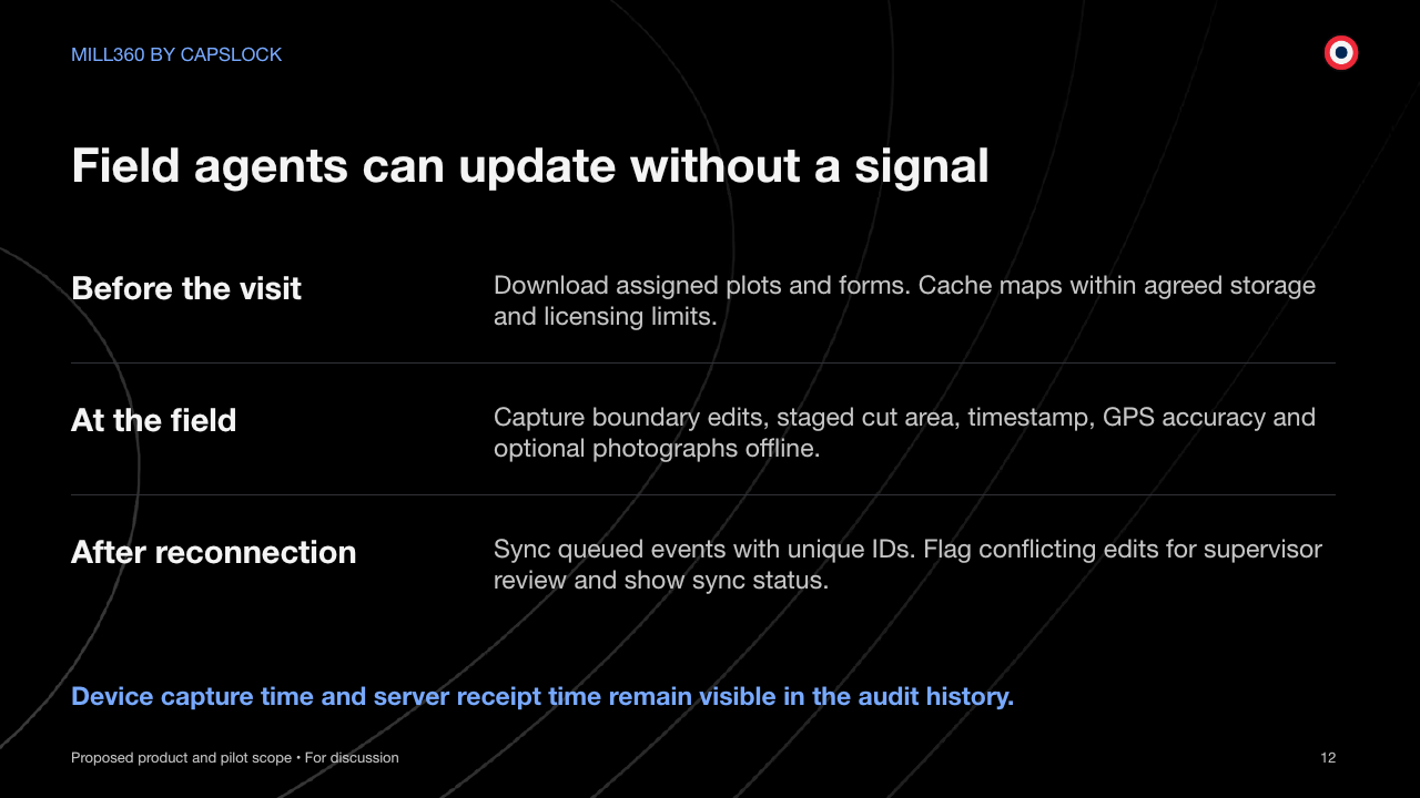 MILL360 BY CAPSLOCK Field agents can update without a signal Proposed product and pilot scope • For discussion 12 Before the visit Download assigned plots and forms. Cache maps within agreed storage and licensing limits. At the field Capture boundary edits, staged cut area, timestamp, GPS accuracy and optional photographs offline. After reconnection Sync queued events with unique IDs. Flag conflicting edits for supervisor review and show sync status. Device capture time and server receipt time remain visible in the audit history.