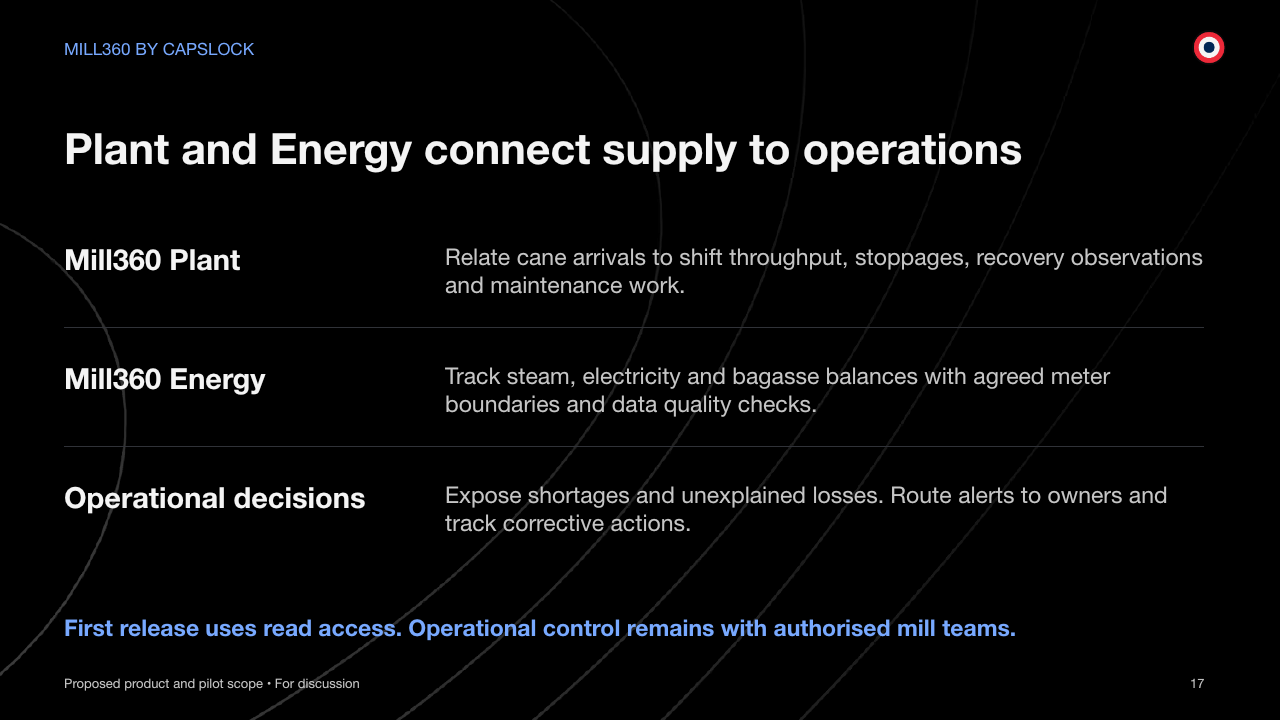 MILL360 BY CAPSLOCK Plant and Energy connect supply to operations Proposed product and pilot scope • For discussion 17 Mill360 Plant Relate cane arrivals to shift throughput, stoppages, recovery observations and maintenance work. Mill360 Energy Track steam, electricity and bagasse balances with agreed meter boundaries and data quality checks. Operational decisions Expose shortages and unexplained losses. Route alerts to owners and track corrective actions. First release uses read access. Operational control remains with authorised mill teams.