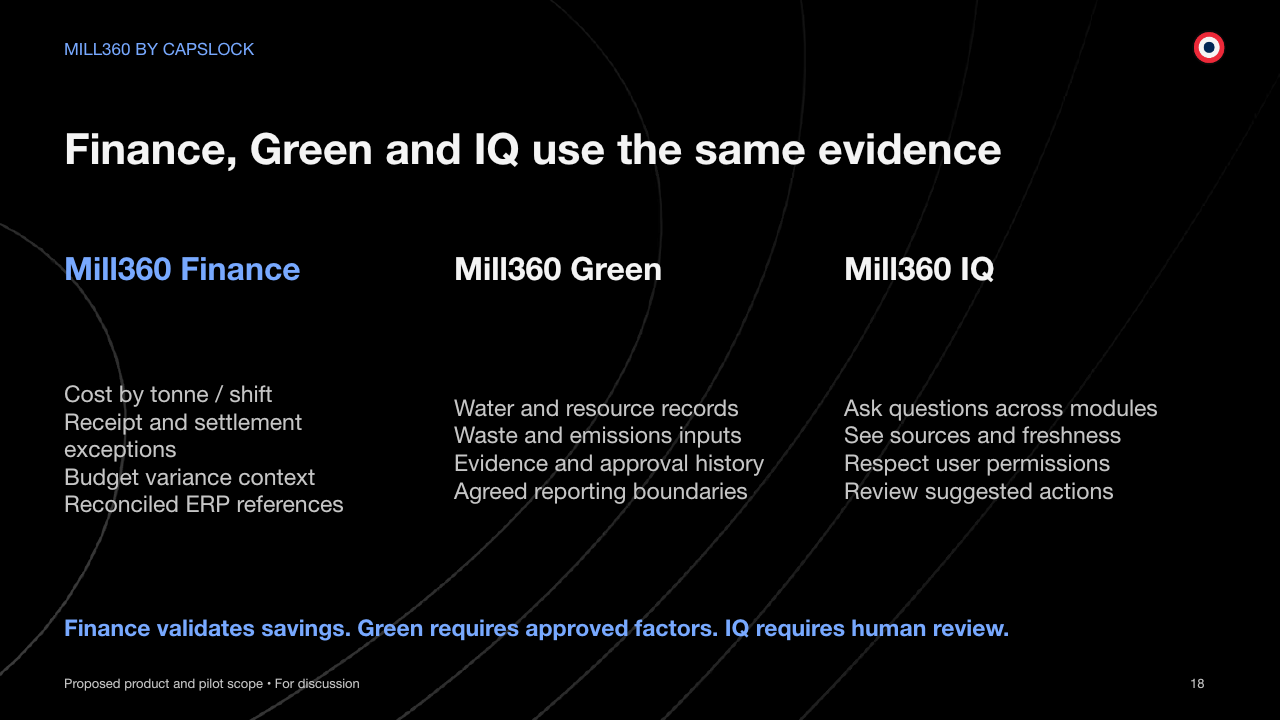 MILL360 BY CAPSLOCK Finance, Green and IQ use the same evidence Proposed product and pilot scope • For discussion 18 Mill360 Finance Cost by tonne / shift Receipt and settlement exceptions Budget variance context Reconciled ERP references Mill360 Green Water and resource records Waste and emissions inputs Evidence and approval history Agreed reporting boundaries Mill360 IQ Ask questions across modules See sources and freshness Respect user permissions Review suggested actions Finance validates savings. Green requires approved factors. IQ requires human review.