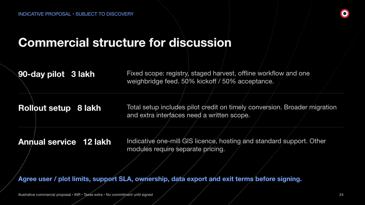 INDICATIVE PROPOSAL • SUBJECT TO DISCOVERY Commercial structure for discussion Illustrative commercial proposal • INR • Taxes extra • No commitment until signed 24 90-day pilot   3 lakh Fixed scope: registry, staged harvest, offline workflow and one weighbridge feed. 50% kickoff / 50% acceptance. Rollout setup   8 lakh Total setup includes pilot credit on timely conversion. Broader migration and extra interfaces need a written scope. Annual service   12 lakh Indicative one-mill GIS licence, hosting and standard support. Other modules require separate pricing. Agree user / plot limits, support SLA, ownership, data export and exit terms before signing.